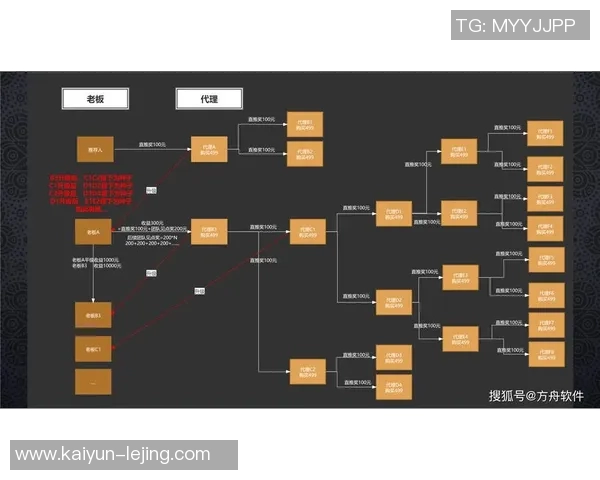 足球物语2相性解析与角色搭配策略分享